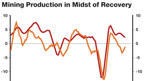 chart on metals production
