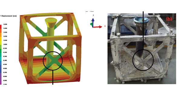As illustrated by ESI the deformation observed in the cross beams of a cubic frame right are in close agreement with results of a simulation sequence left