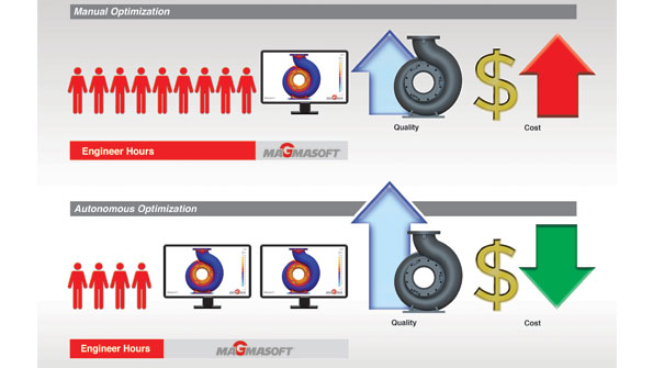 Comparing manual optimization programs to autonomous optimization software functions the latter are able to perform the tedious and repetitive tasks of evaluating results without any interaction by programmers or foundry engineers Multiple process layouts are presented in one view accelerating understanding of how to approach the optimal process setup at the lowest cost