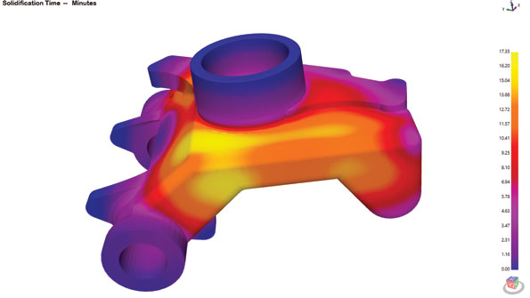 lsquoNakedrsquo simulation results ie without filling