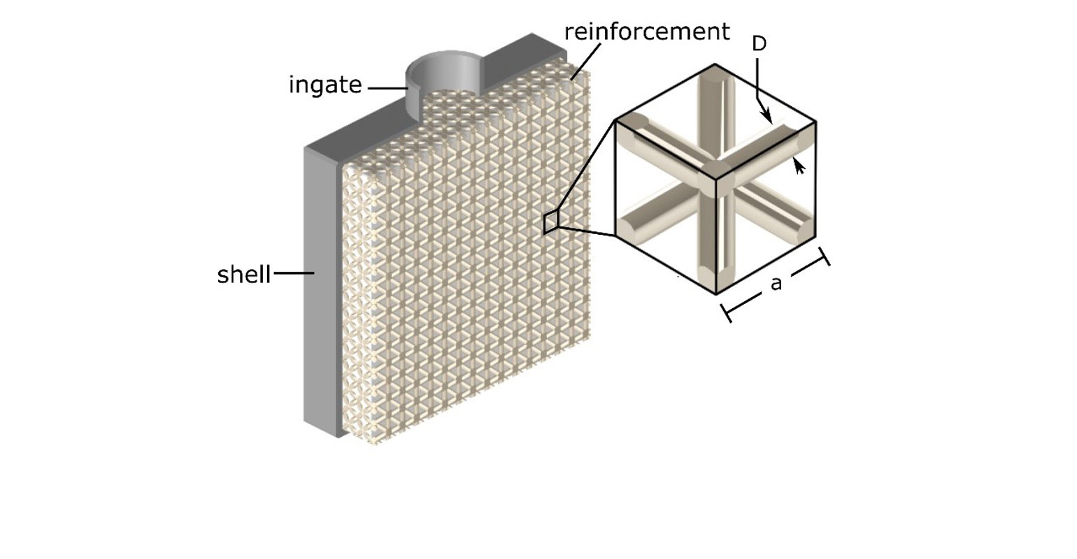 ORNL 3DP lattice structure