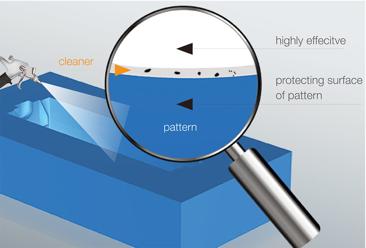 ASK Chem Zip Clean Supreme diagram