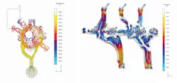 (Left) Visualization of temperatures by virtual particles during the flow in diecasting. (Right) Representation of air and sand velocities during core shooting using virtual particles. (Left) Visualization of temperatures by virtual particles during the flow in diecasting. (Right) Representation of air and sand velocities during core shooting using virtual particles.