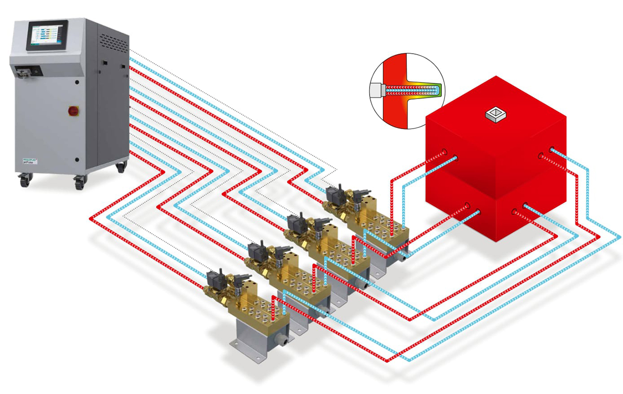 jetPulse 100L has a frequency-controlled, multistage, low-noise pump with a flow rate of up to 100 l/min and a system pressure of up to 30 bar. The system monitors and controls the pump pressure, temperature, flow rate and output.