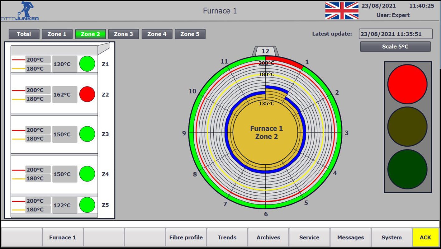 The OCP monitor displays the critical temperature distribution on the inside of a coil in an induction crucible.