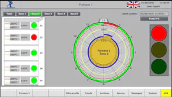 The OCP monitor displays the critical temperature distribution on the inside of a coil in an induction crucible. The OCP monitor displays the critical temperature distribution on the inside of a coil in an induction crucible.