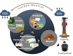 Mazda energy circulation diagram. Mazda energy circulation diagram.