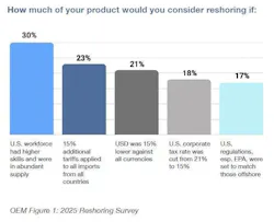 687170d6646383b7f86e0acfmoser_chart1 687170d6646383b7f86e0acfmoser_chart1