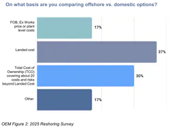 6871718c646383b7f86e0af1moser_chart2 6871718c646383b7f86e0af1moser_chart2