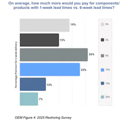6871739ff7b1e65e4277581emoser_chart_4 6871739ff7b1e65e4277581emoser_chart_4