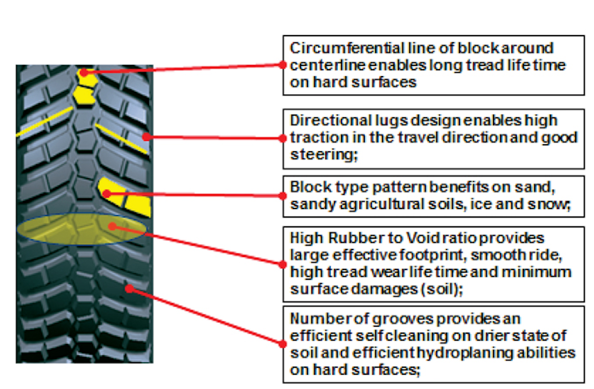 The Right Tread Pattern for Your Job Site | Grading & Excavation Contractor