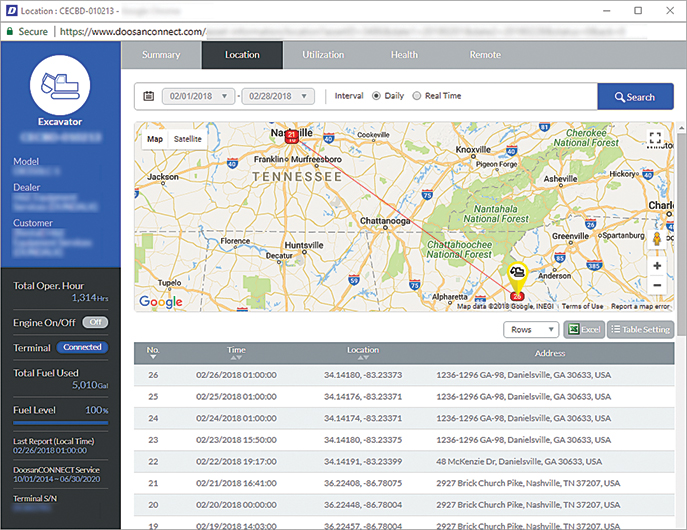 Physical Gains From The Digital World Grading And Excavating