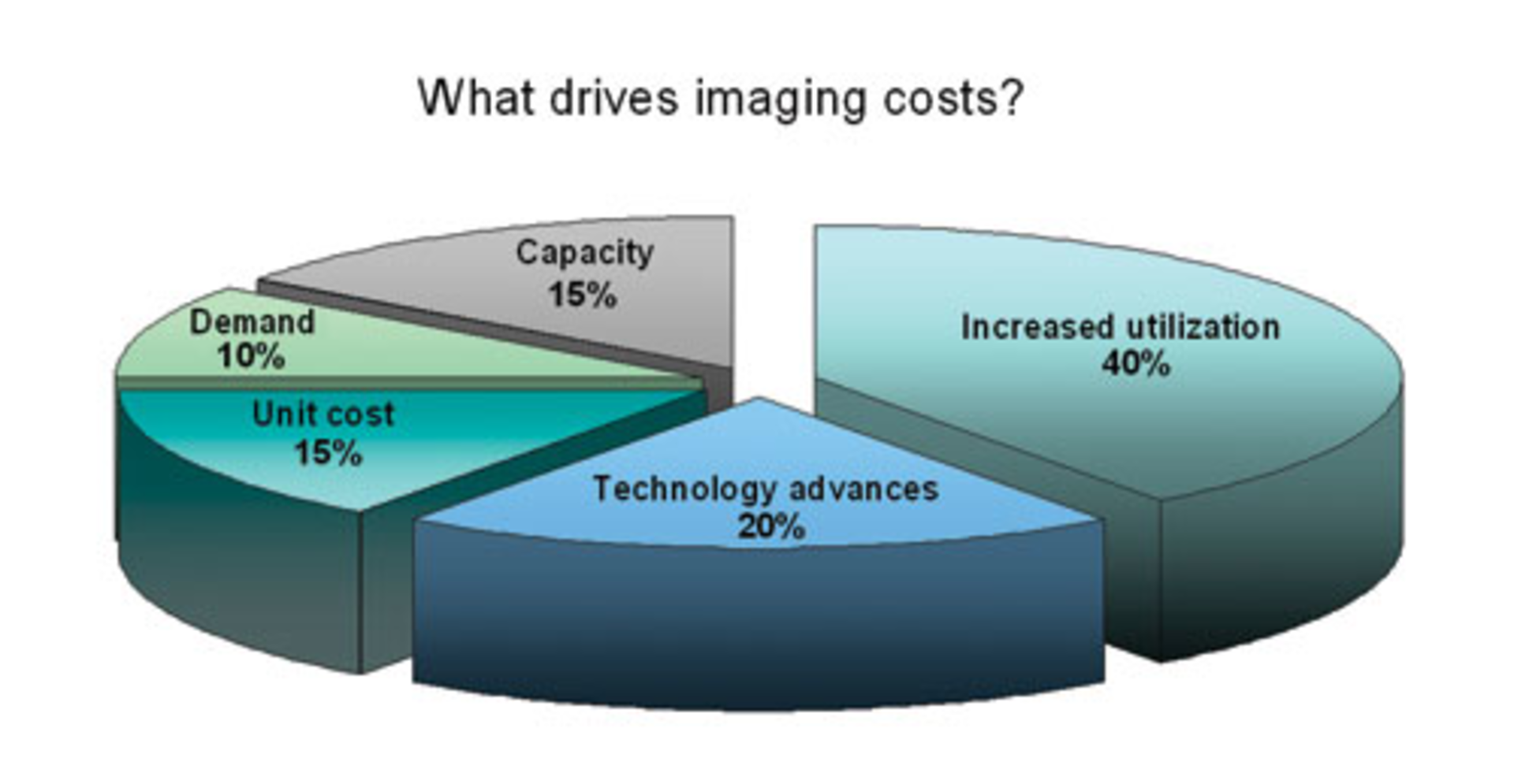 H04 Art Medsolutions