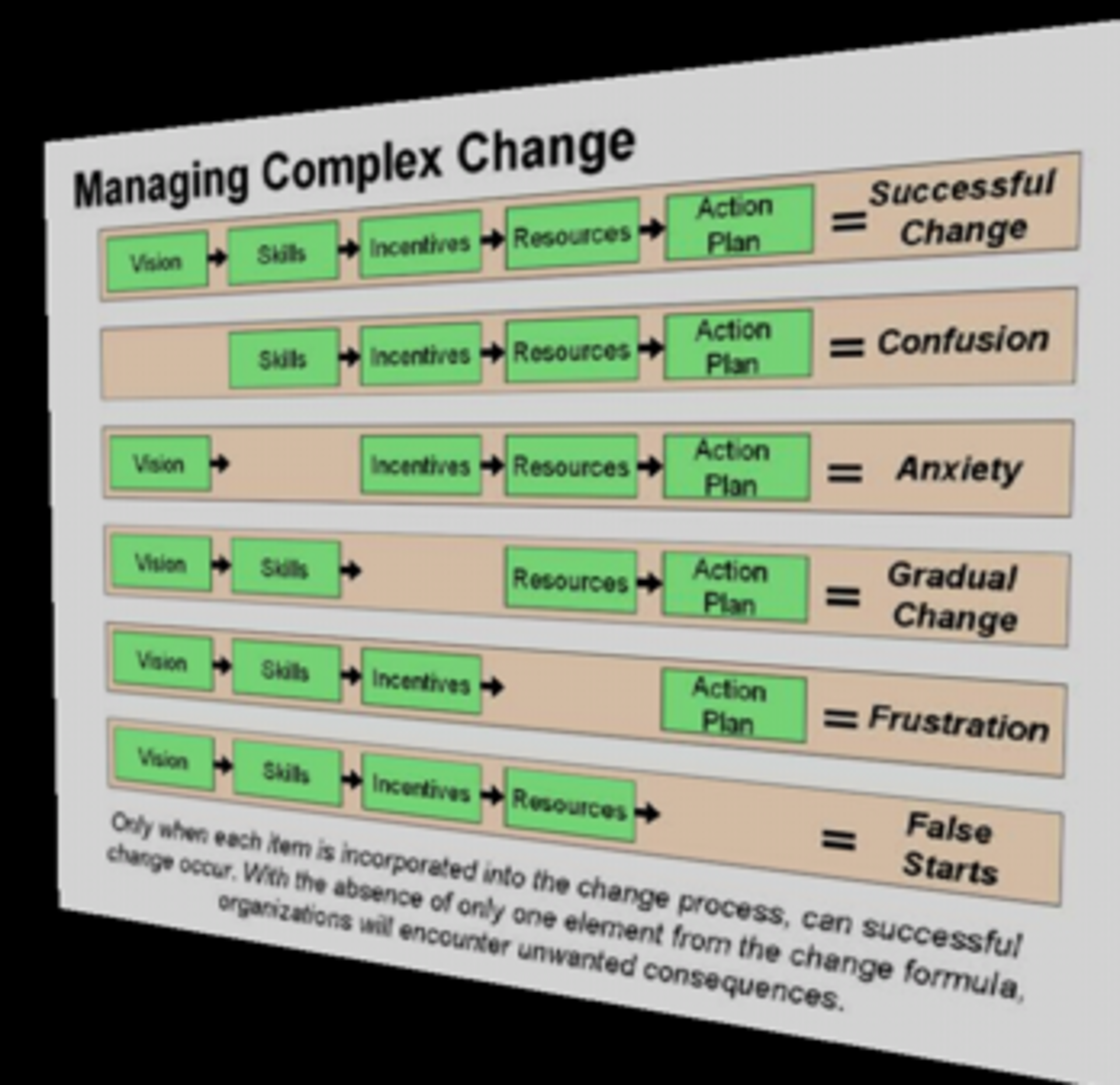 Managingchng