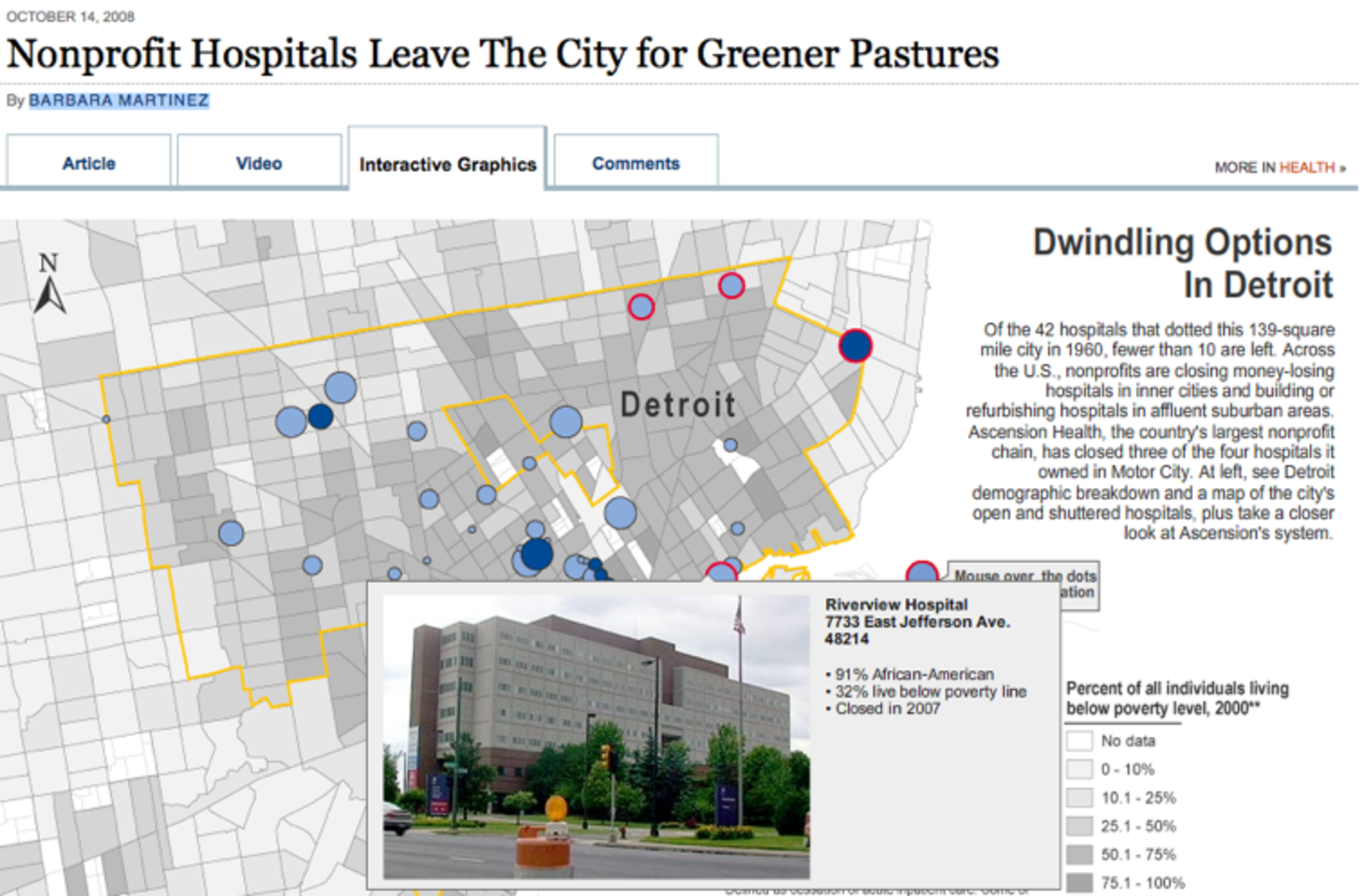 Nonprofit Hospital