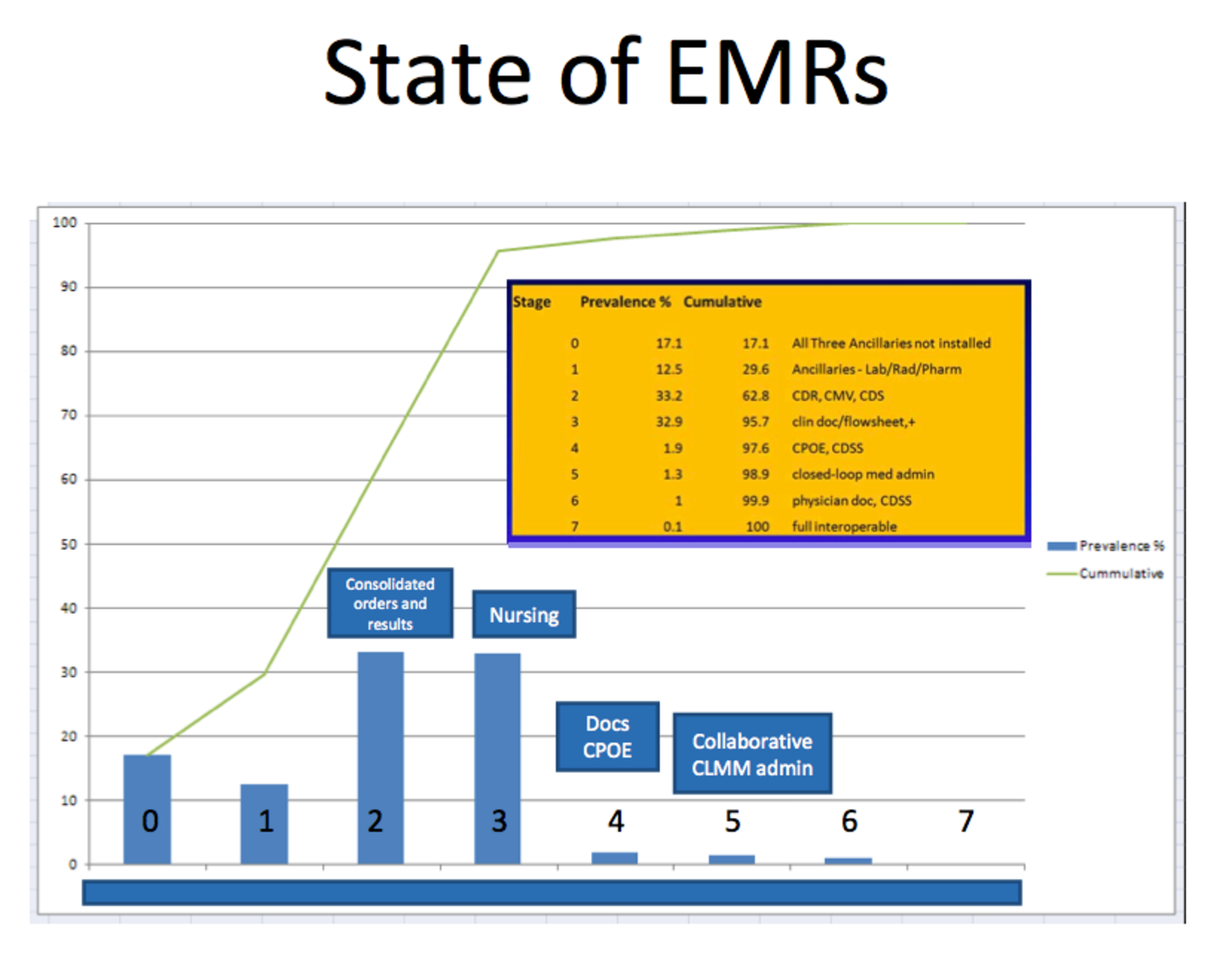State Of Emr Adoption 6