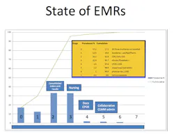 State Of Emr Adoption 6 State Of Emr Adoption 6