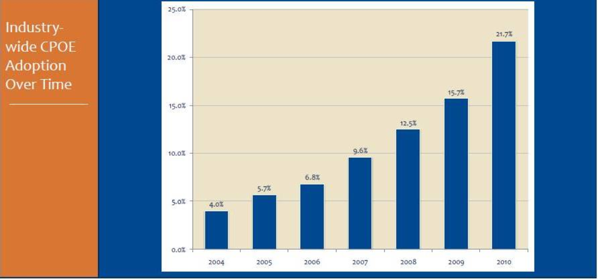 Cpoe Adoption 0