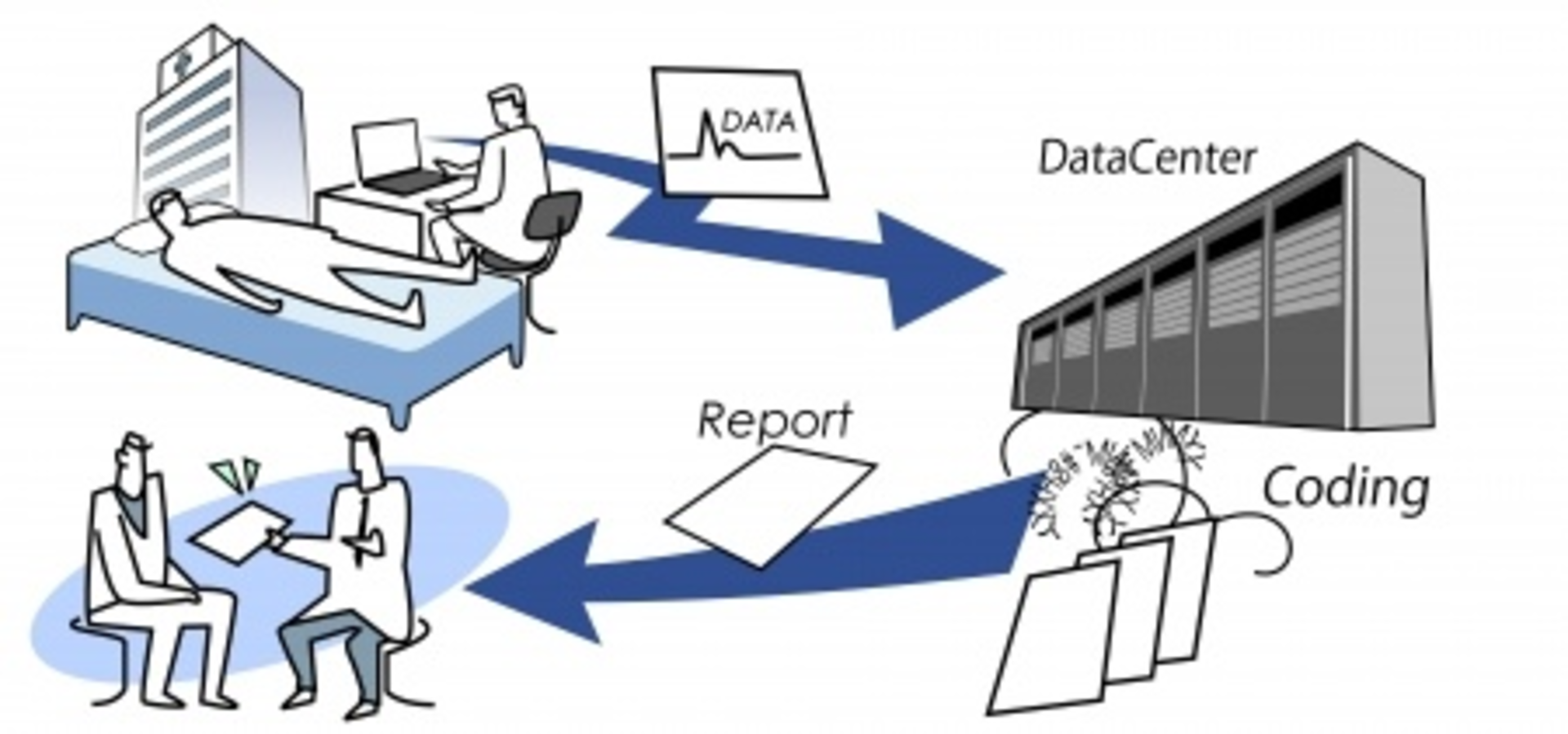 Telemedicine