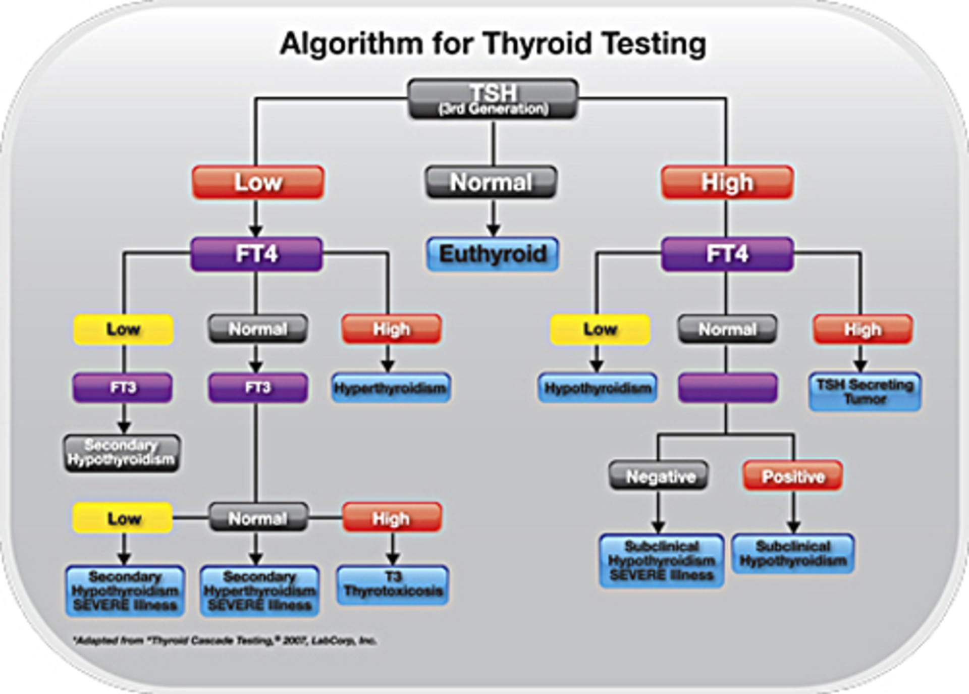 H1501 Case Study Fig1