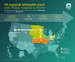 H1508 Va Philips Case Study Infographic H1508 Va Philips Case Study Infographic