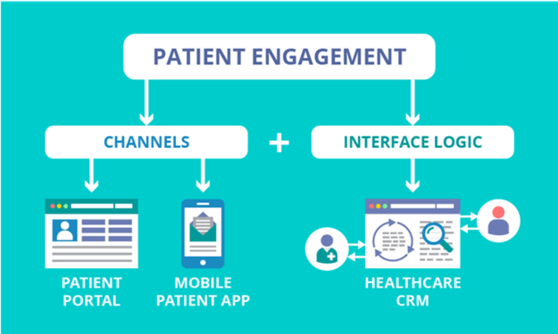 Patient Engagement