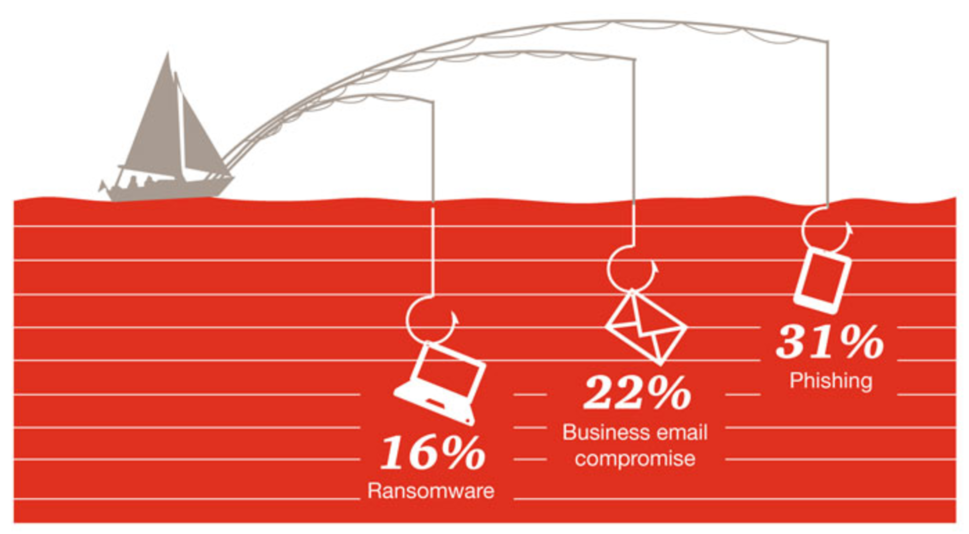 H1701 Ind Watch Pwc Top Healthcare Issues 2017 9 1