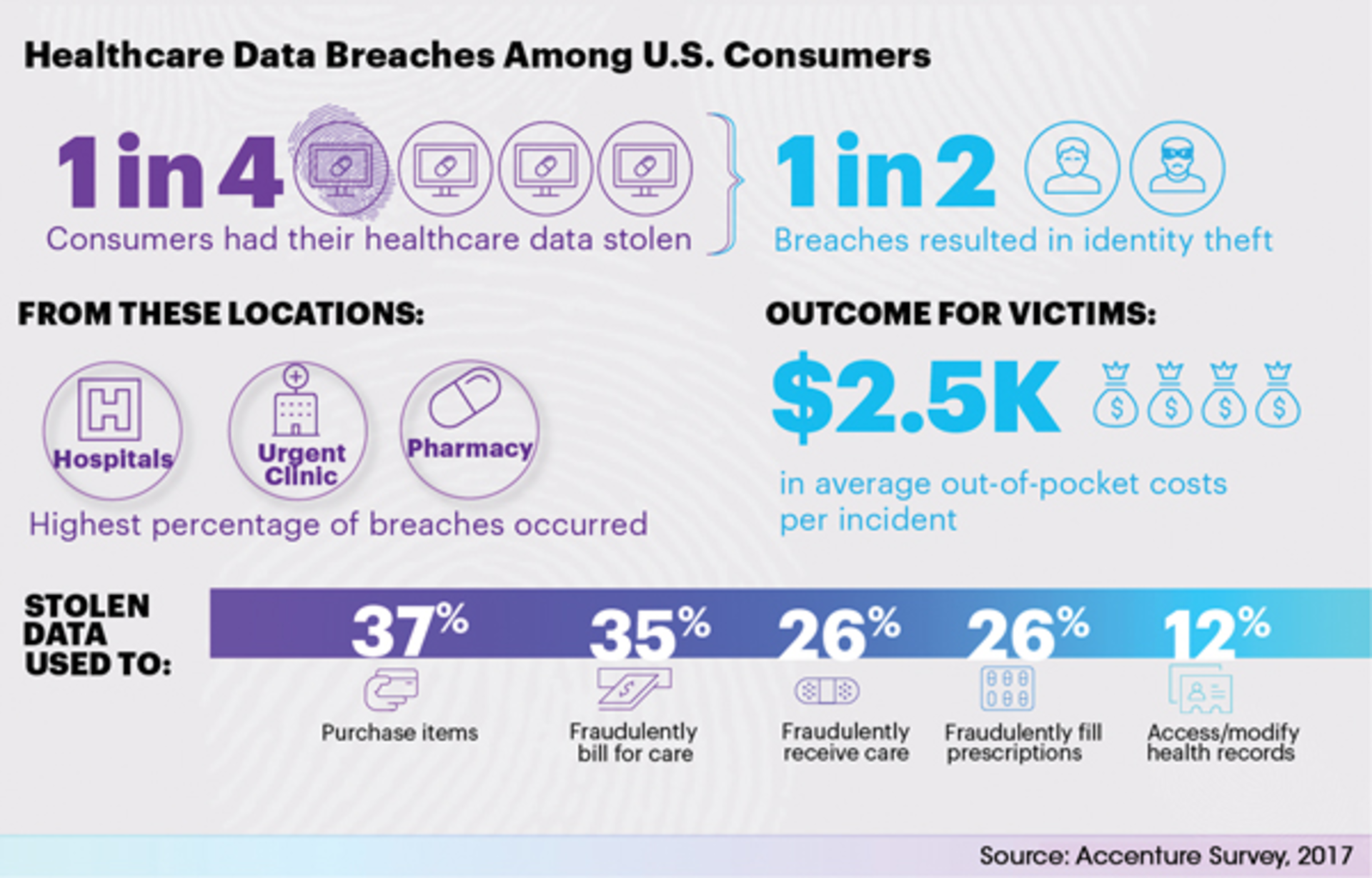 H1704 Industry Watch Accenture