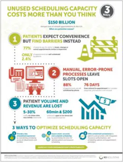 H1705 Industry Watch Sci Infographic 272x357 H1705 Industry Watch Sci Infographic 272x357