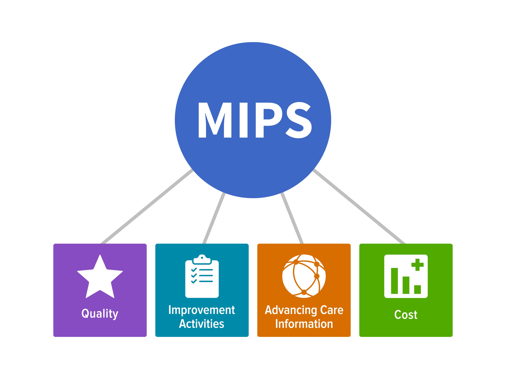 Mips