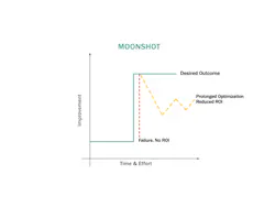 Moonshot Graphic Png Moonshot Graphic Png
