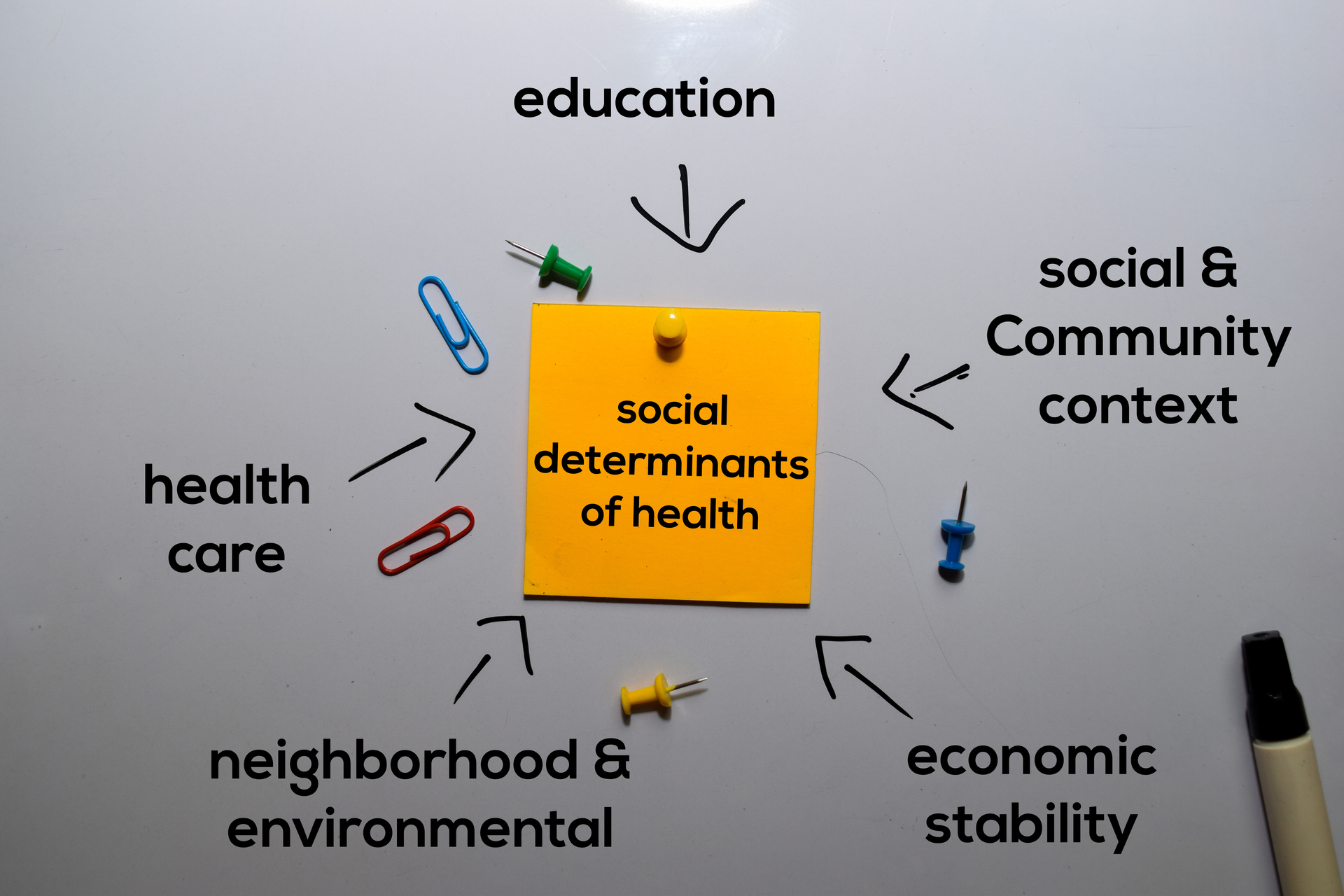 Bigstock Social Determinants Of Health 331839691 5f8ef0ce9429b