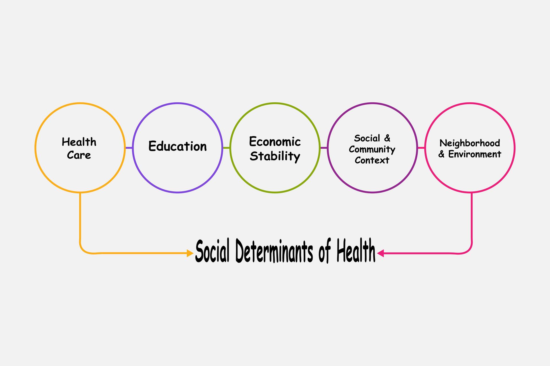 Bigstock Diagram Of Social Determinants 390719306 5fa19cfb2a1ee