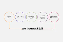 Bigstock Diagram Of Social Determinants 390719306 5fa19cfb2a1ee Bigstock Diagram Of Social Determinants 390719306 5fa19cfb2a1ee
