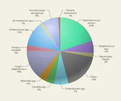 Hpac Com Sites Hpac com Files Uploads 2014 07 Kowalski Fig 3 Converted Hpac Com Sites Hpac com Files Uploads 2014 07 Kowalski Fig 3 Converted