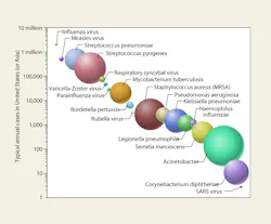 Hpac Com Sites Hpac com Files Uploads 2014 07 Kowalski Fig 4 Converted Hpac Com Sites Hpac com Files Uploads 2014 07 Kowalski Fig 4 Converted