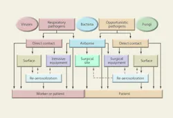 Hpac Com Sites Hpac com Files Uploads 2014 07 Kowalski Fig 6 Converted Hpac Com Sites Hpac com Files Uploads 2014 07 Kowalski Fig 6 Converted