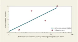 Hpac Com Sites Hpac com Files Uploads 2014 07 Kowalski Fig 9 Converted Hpac Com Sites Hpac com Files Uploads 2014 07 Kowalski Fig 9 Converted
