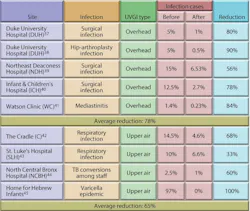 Hpac Com Sites Hpac com Files Uploads 2014 07 Kowalski Table 3 Converted Hpac Com Sites Hpac com Files Uploads 2014 07 Kowalski Table 3 Converted