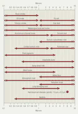 Hpac Com Sites Hpac com Files Uploads 2014 11 Matela Fig 1 0 Hpac Com Sites Hpac com Files Uploads 2014 11 Matela Fig 1 0