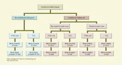 Hpac Com Sites Hpac com Files Uploads 2016 04 Odom Fig 1 Hpac Com Sites Hpac com Files Uploads 2016 04 Odom Fig 1
