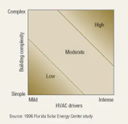 Hpac Com Sites Hpac com Files Uploads 2016 04 Odom Fig 3 Hpac Com Sites Hpac com Files Uploads 2016 04 Odom Fig 3
