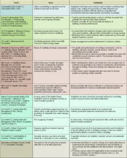 Hpac Com Sites Hpac com Files Uploads 2016 04 Odom Table 1 Hpac Com Sites Hpac com Files Uploads 2016 04 Odom Table 1