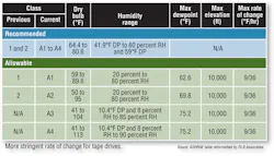 Hpac Com Sites Hpac com Files Uploads 2013 01 Hpac 0113 Beaty Table 1 Hpac Com Sites Hpac com Files Uploads 2013 01 Hpac 0113 Beaty Table 1