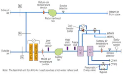 Hpac Com Sites Hpac com Files Uploads 2013 02 Hpac 0213 Larry Figure 1 Hpac Com Sites Hpac com Files Uploads 2013 02 Hpac 0213 Larry Figure 1