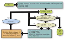 Hpac Com Sites Hpac com Files Uploads 2013 02 Hpac 0213 Larry Figure 3 Hpac Com Sites Hpac com Files Uploads 2013 02 Hpac 0213 Larry Figure 3