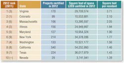 Hpac Com Sites Hpac com Files Uploads 2013 02 News Notes Table 1 Hpac Com Sites Hpac com Files Uploads 2013 02 News Notes Table 1