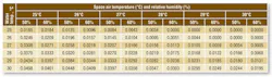 Hpac Com Sites Hpac com Files Uploads 2013 03 Shah Table2 A Hpac Com Sites Hpac com Files Uploads 2013 03 Shah Table2 A