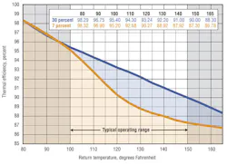 Hpac Com Sites Hpac com Files Uploads 2013 05 Avron Figure 1 Hpac Com Sites Hpac com Files Uploads 2013 05 Avron Figure 1