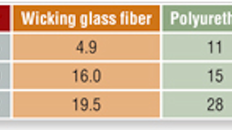 Analysis Chilled Water Pipe Insulation Performance Hpac Engineering